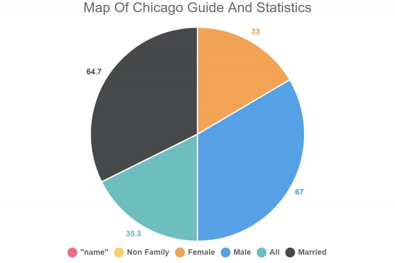 map of chicago guide and statistics 2